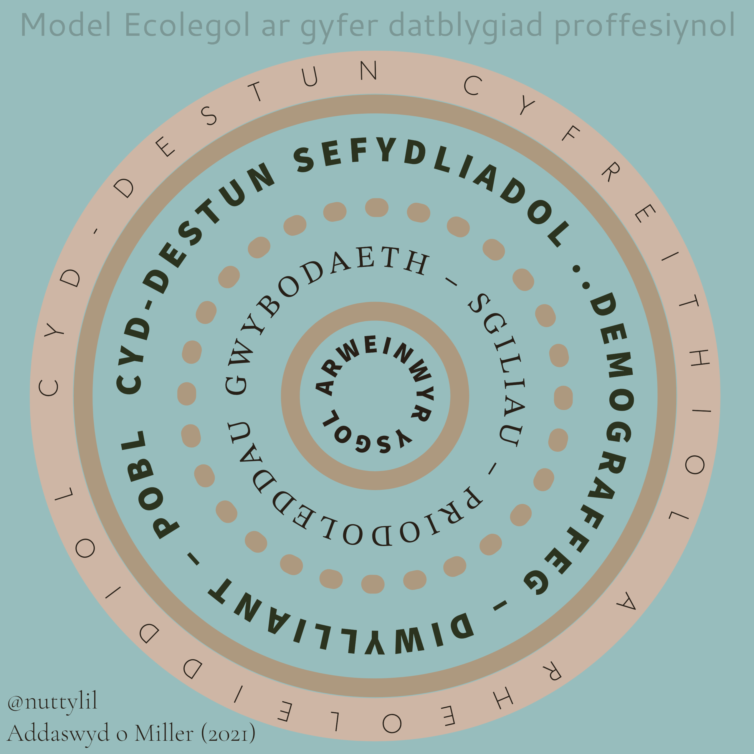 Ecological model for headteachers 4